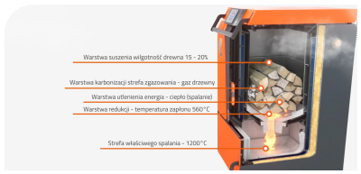KIPI_Silva_INOX_kociol_na_zgazowanie_drewna_ze_stali_nierdzewnej